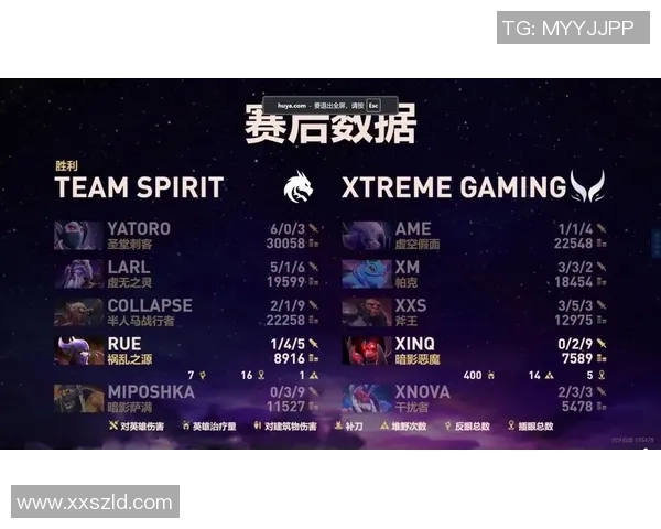 DOTA2最新实力排行榜揭晓BLG强势登顶夺冠宝座