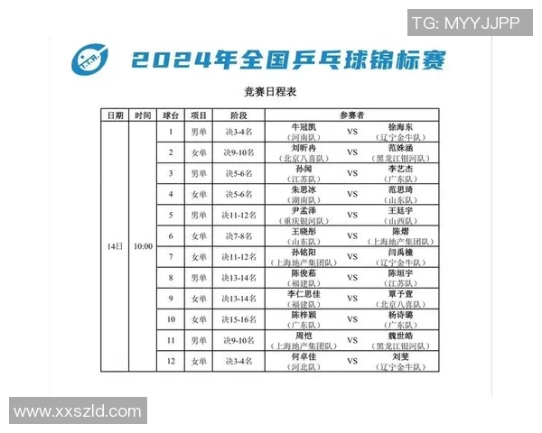 乒乓球心理素质评比结果揭晓重庆乒乓球队荣登第十名引关注 乒乓球心理素质评比结果揭晓重庆乒乓球队荣登第十名引关注